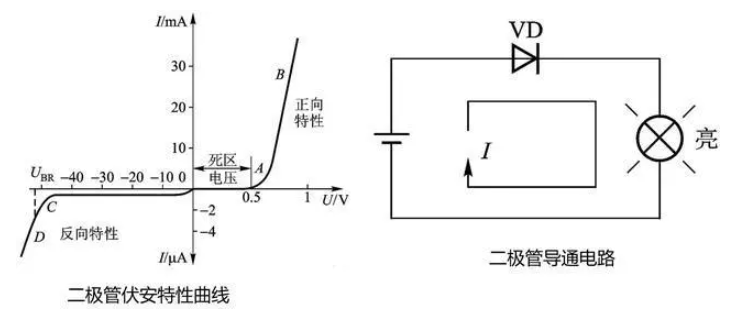 二極管的極性  好壞