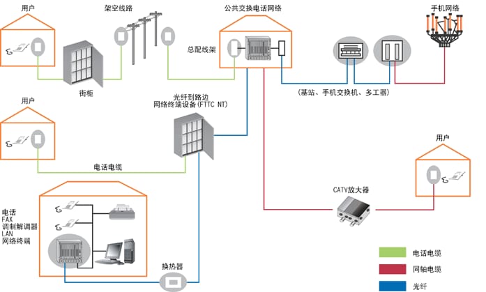 浪涌保護(hù)器件 浪涌放電管