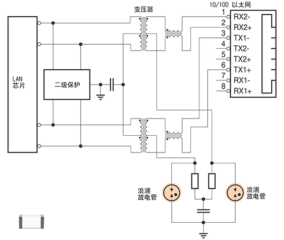 浪涌保護(hù)器件 浪涌放電管