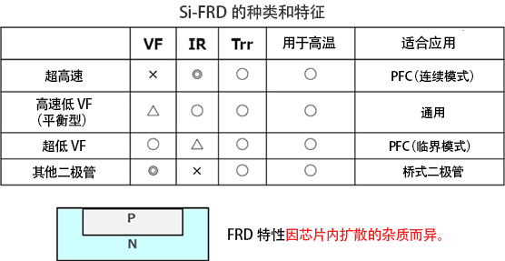 快速恢復(fù)二極管