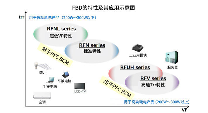 電源系統(tǒng)二極管