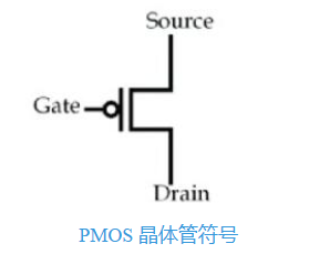 PMOS晶體管 工作原理 工作區(qū)域