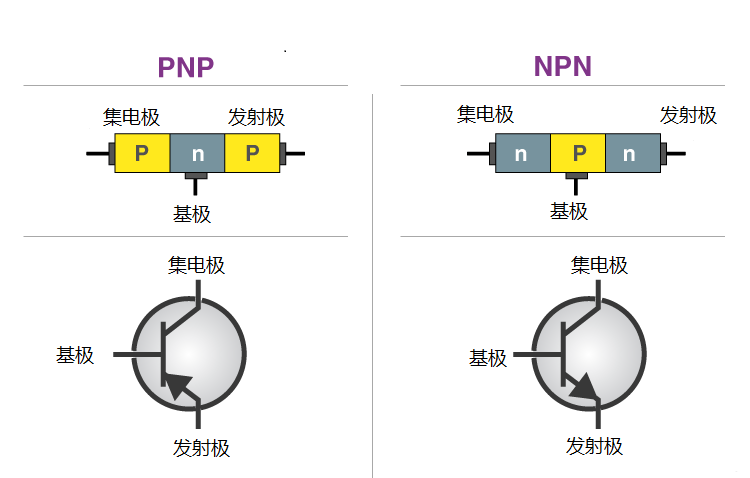 三極管的工作原理