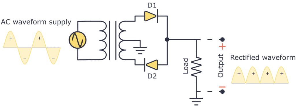 二極管橋電路