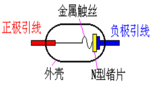 二極管的物理結(jié)構(gòu)